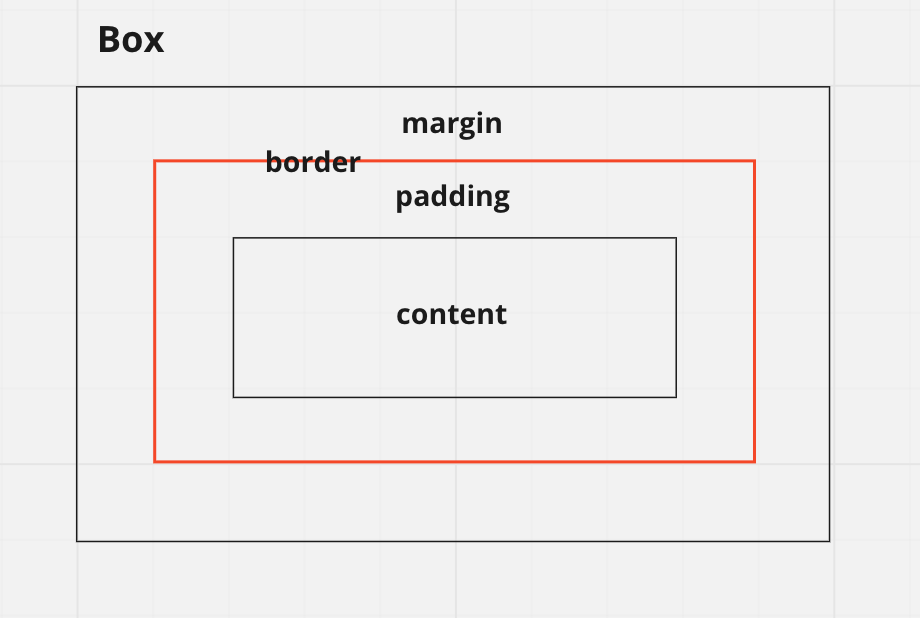 CSS