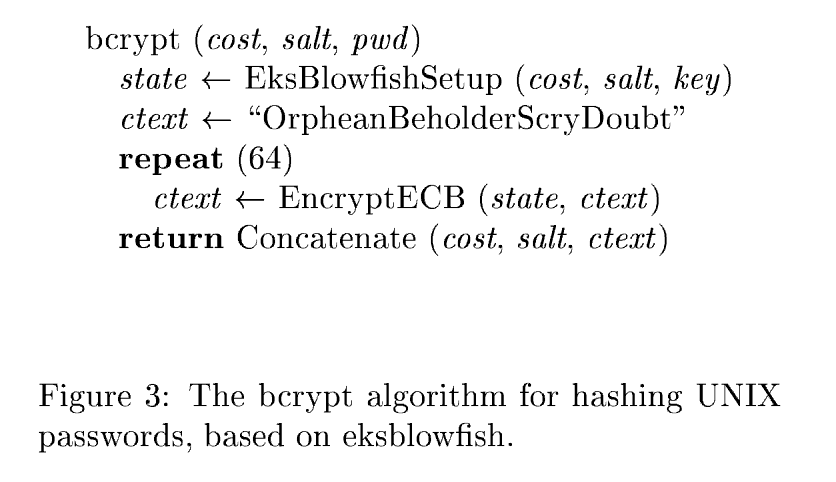[보안] Eksblowfish와 Bcrypt