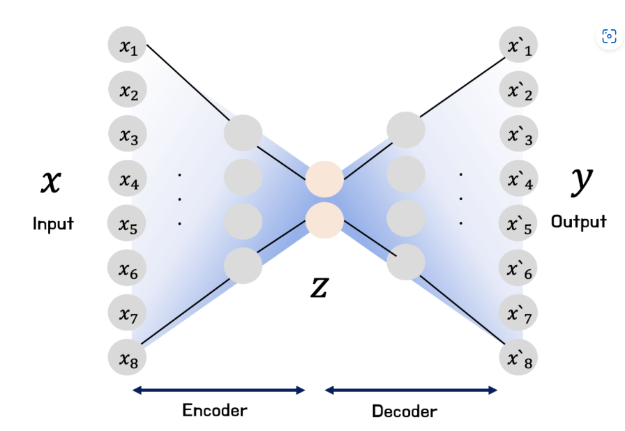 AutoEncoder