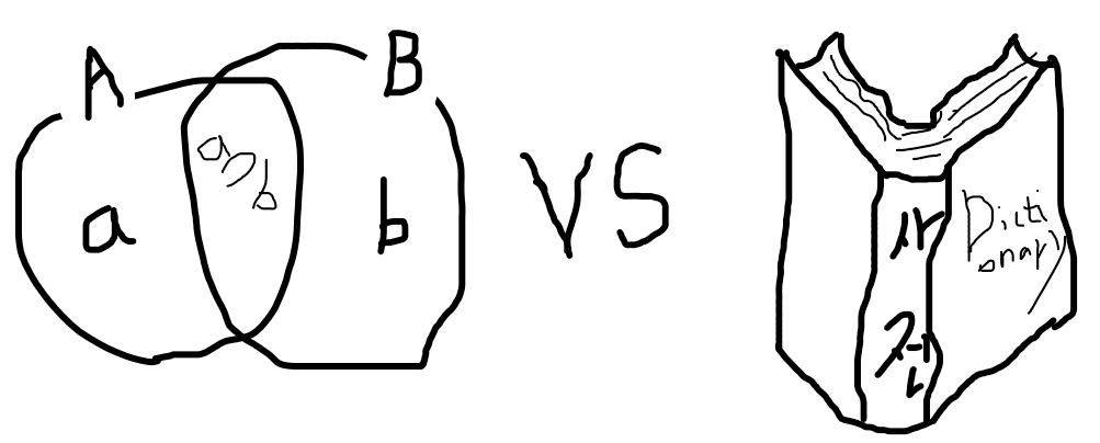 Python - Set vs Dictionary / List vs Tuple