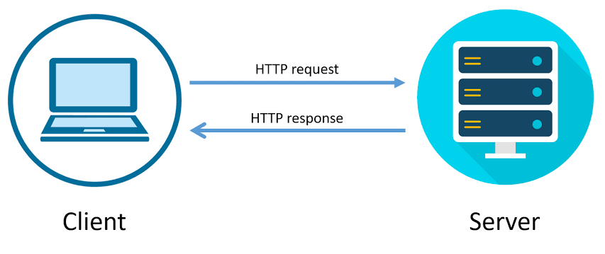 Request Response