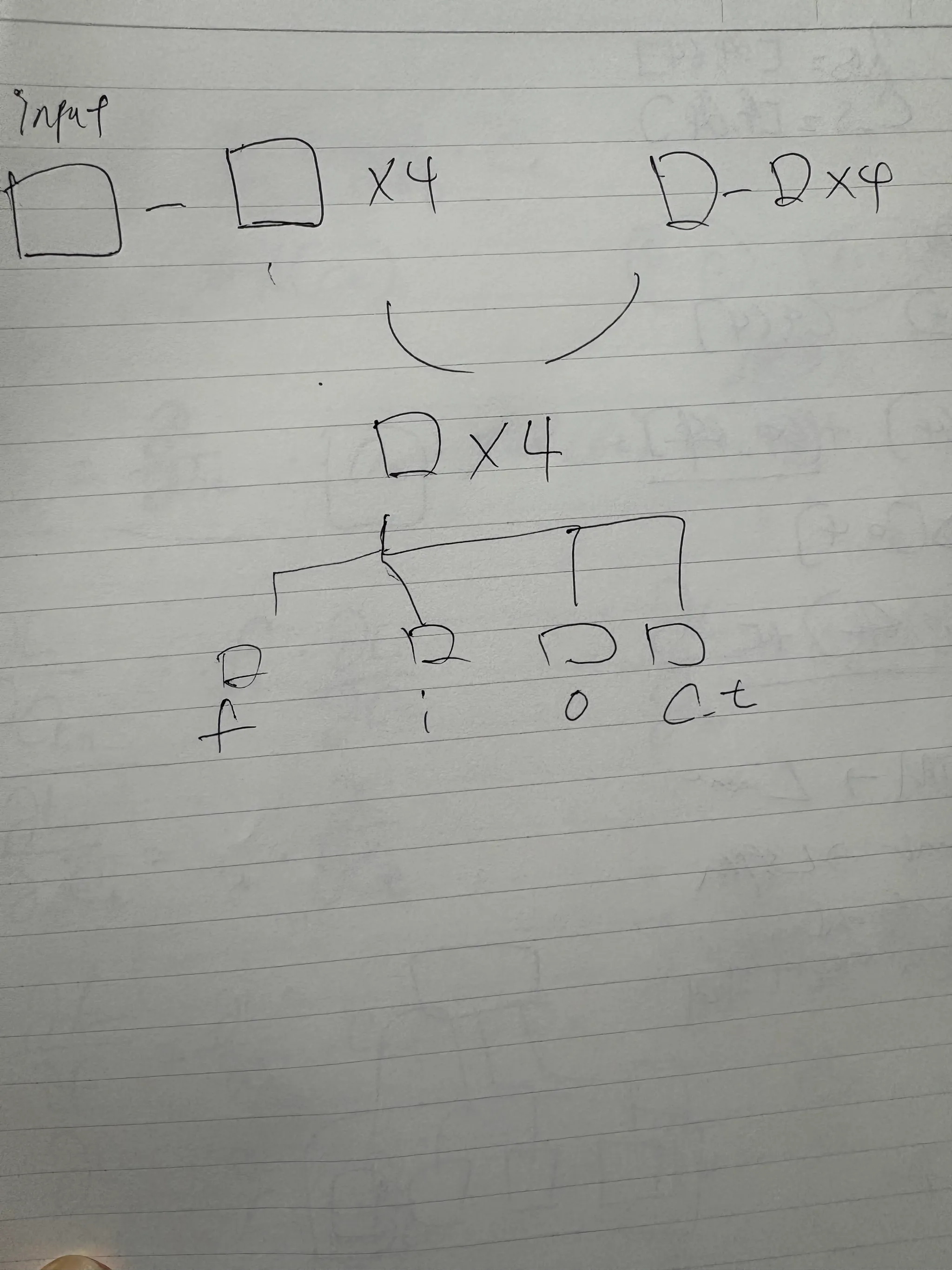 LSTM 구현