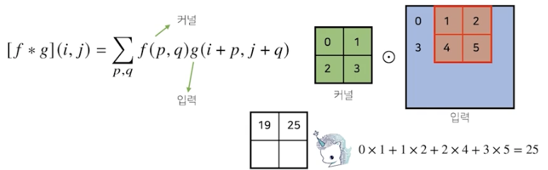 AI Math - CNN