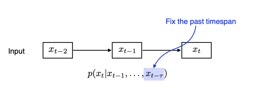 Sequential Models - RNN