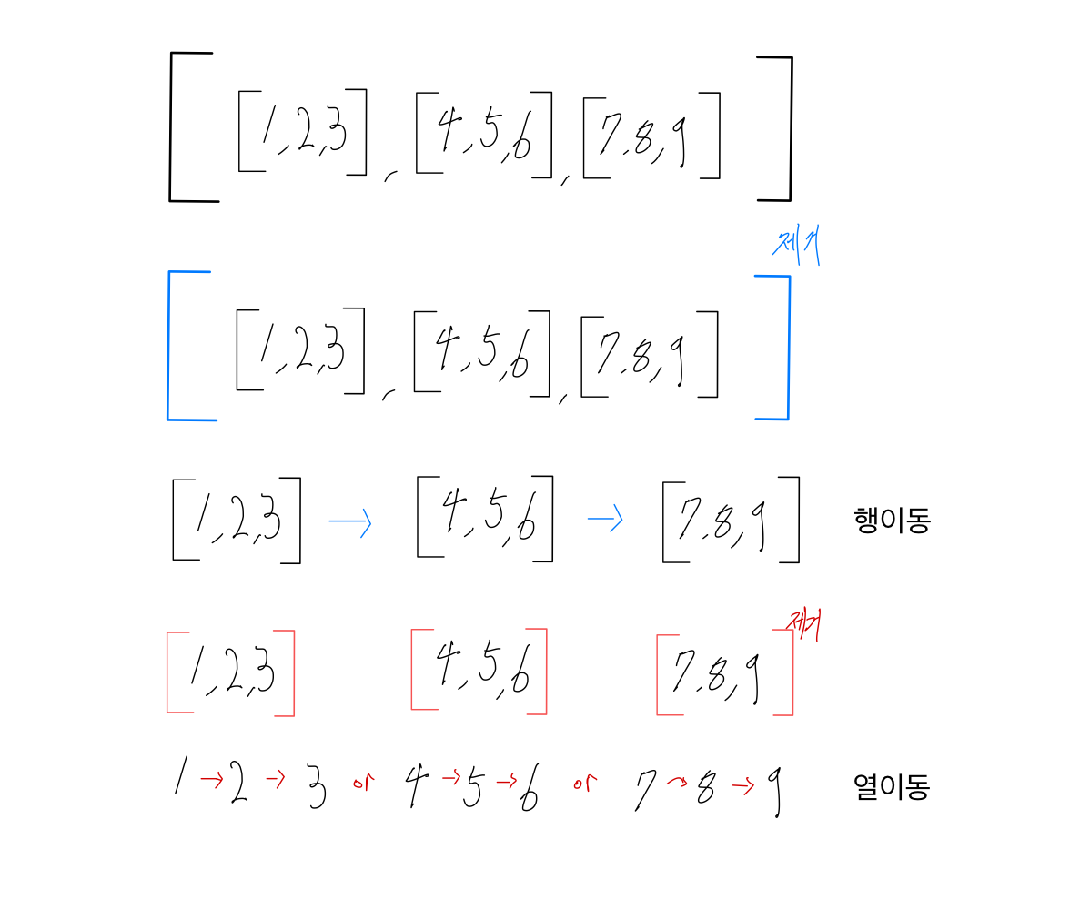 2차원 예시