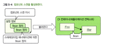 컴포넌트 스캔을 활성화