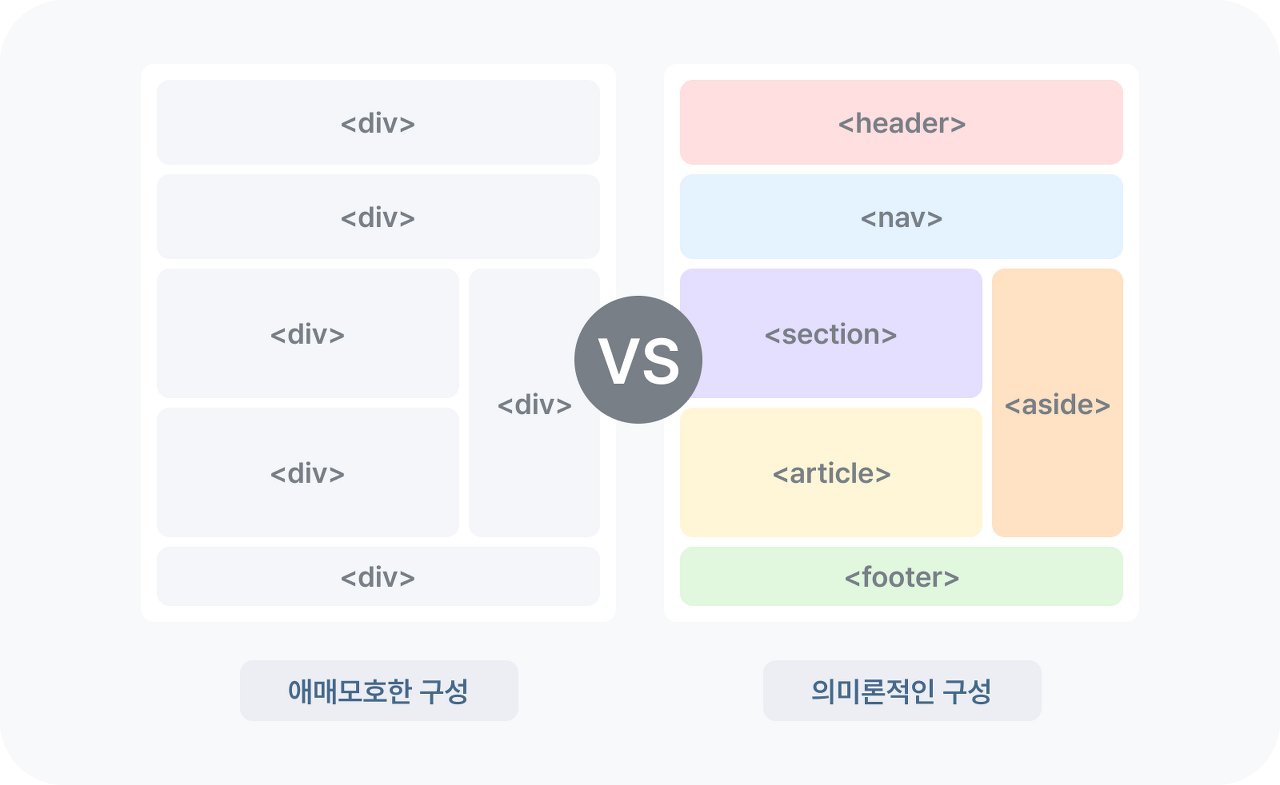 [HTML] HTML 정리