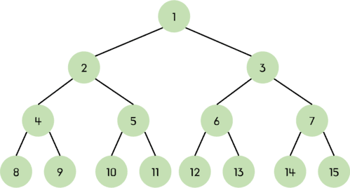 완전 이진 트리