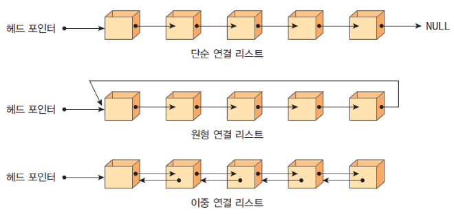 연결리스트 종류