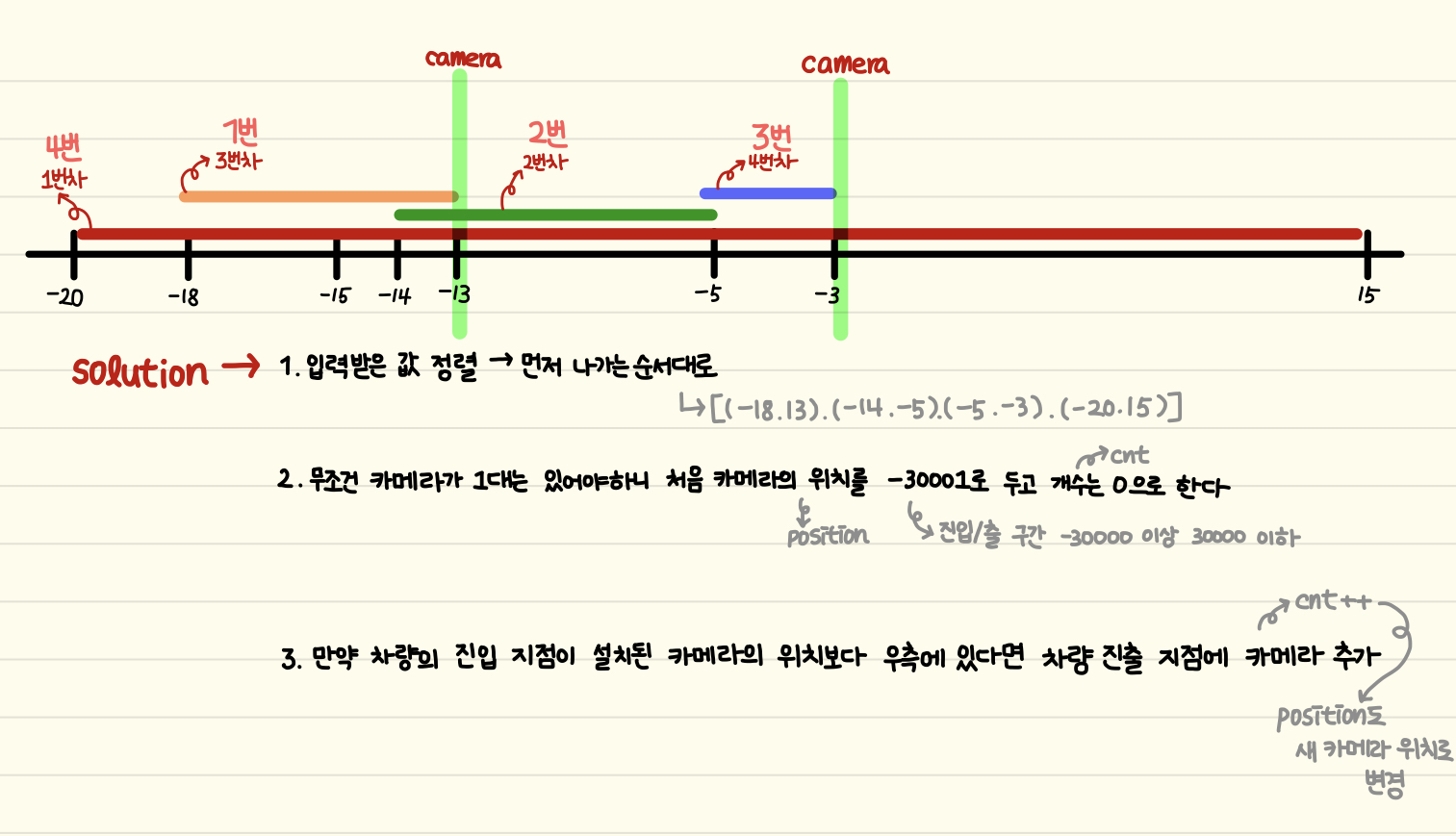 풀이과정