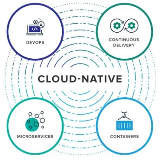Cloud Native란?