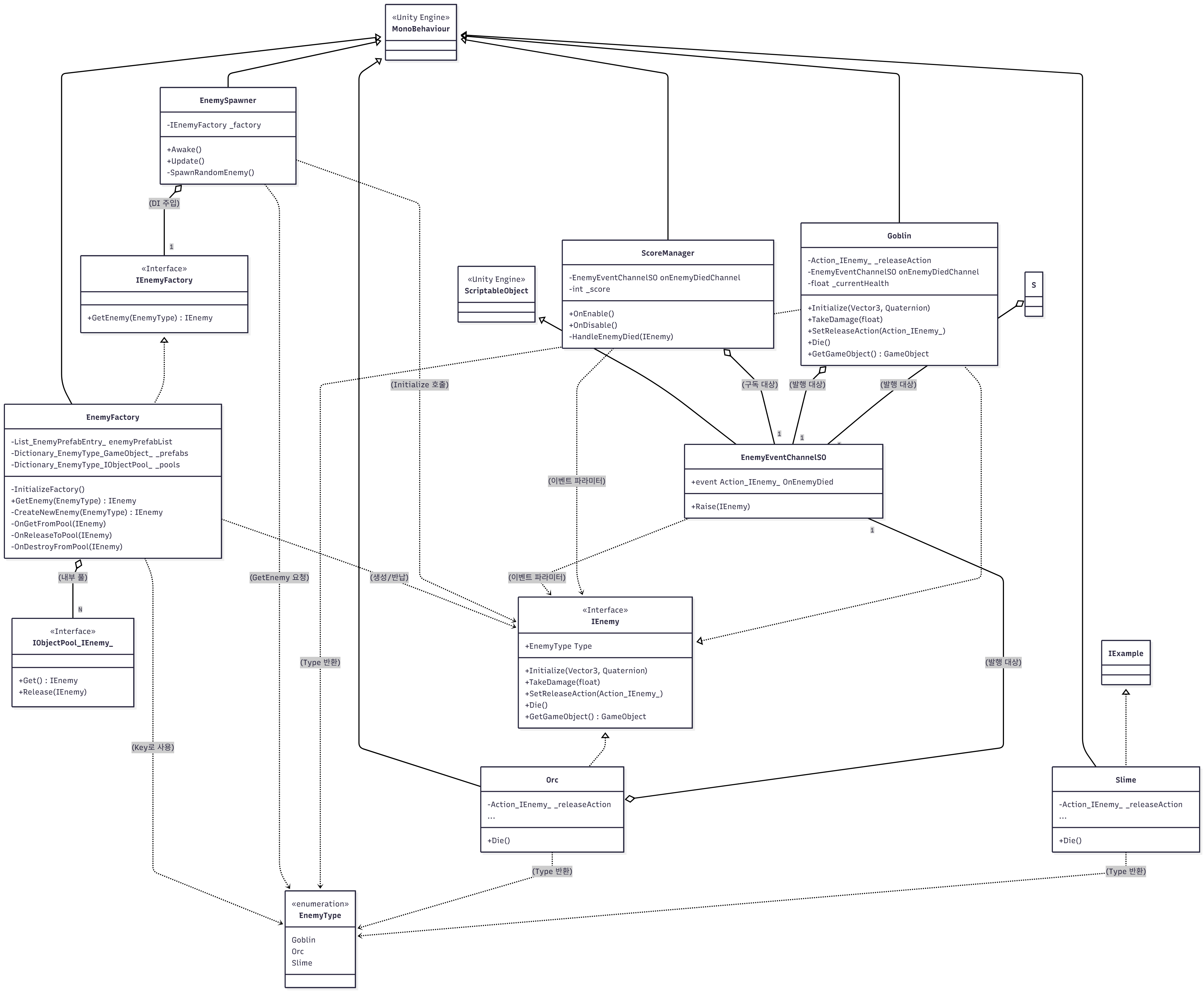 Abstract Factory Pattern