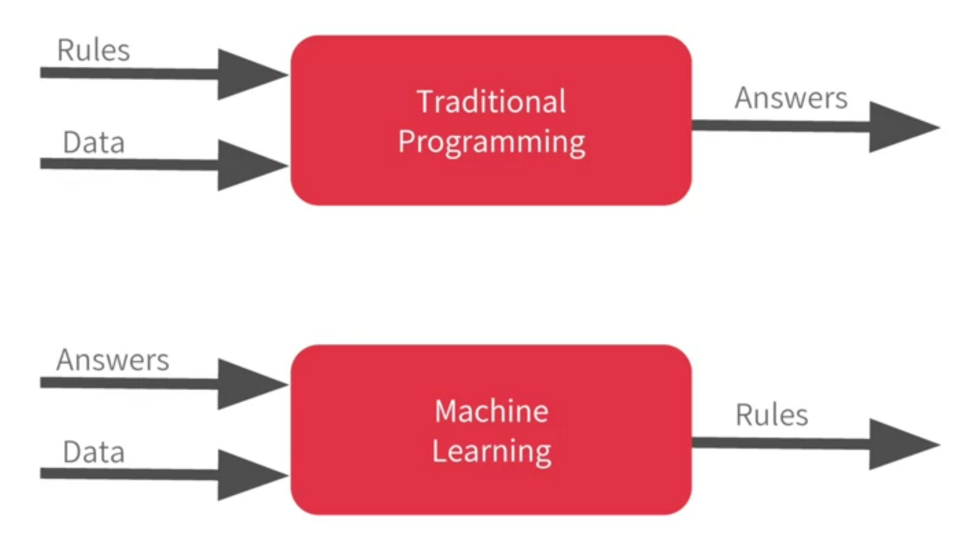 텐서플로우 - velog