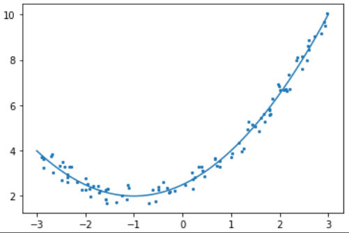 [Python] 지도학습 - 규제 선형모델 Ridge_Lasso_Regression