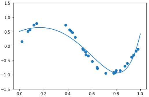[Python] 지도학습 - 규제 선형모델 Ridge_Lasso_Regression