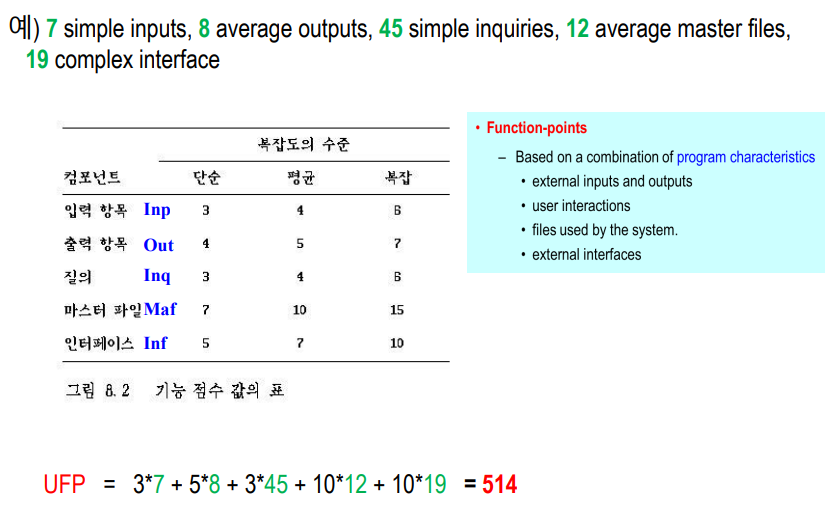 [소프트웨어공학] Chapter 23: Cost Estimation
