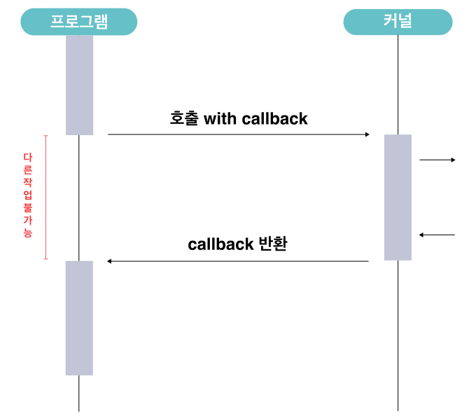 blocking-vs-non-blocking-sync-vs-async