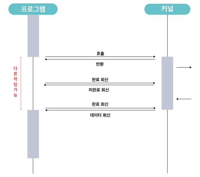 blocking-vs-non-blocking-sync-vs-async