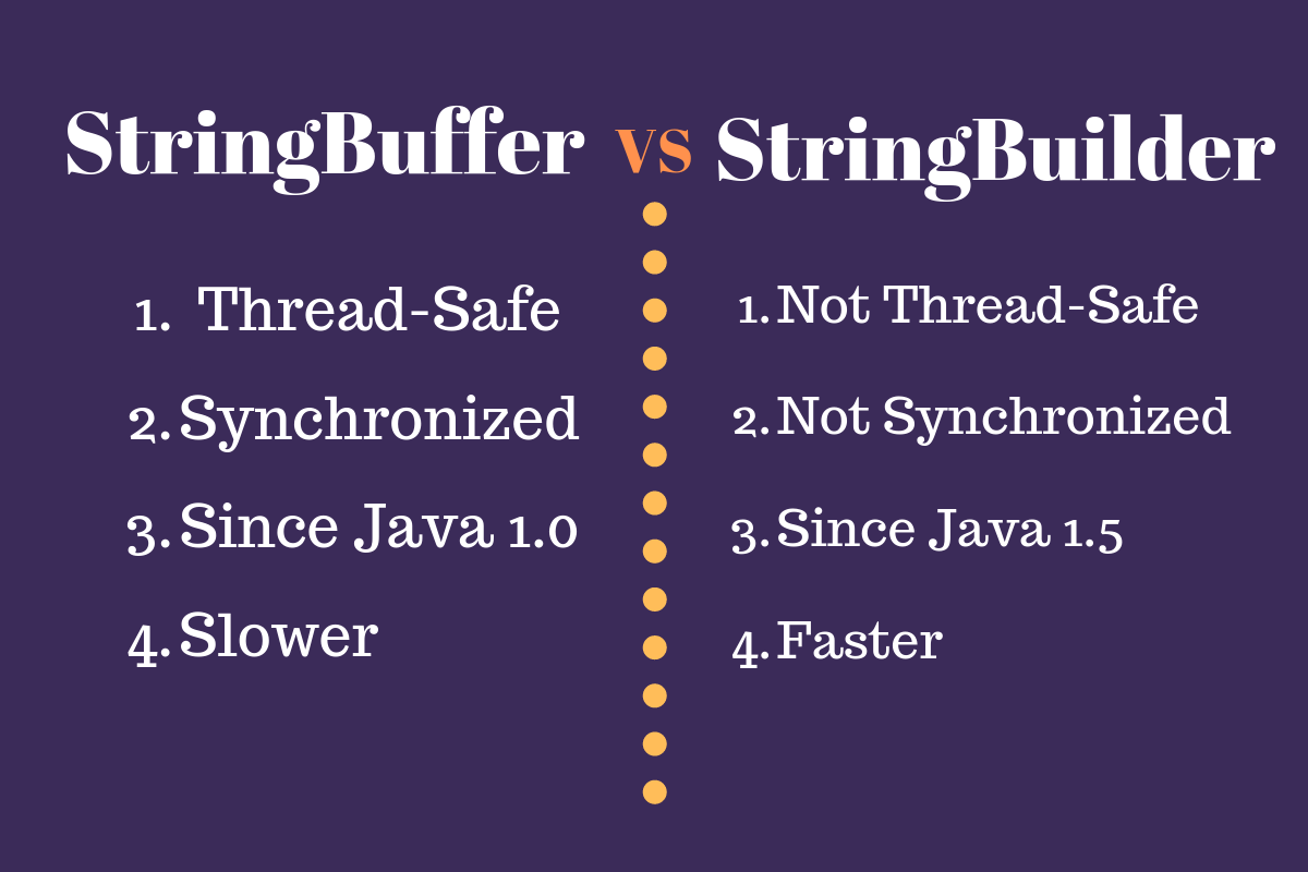  JAVA String StringBuilder StringBuffer 