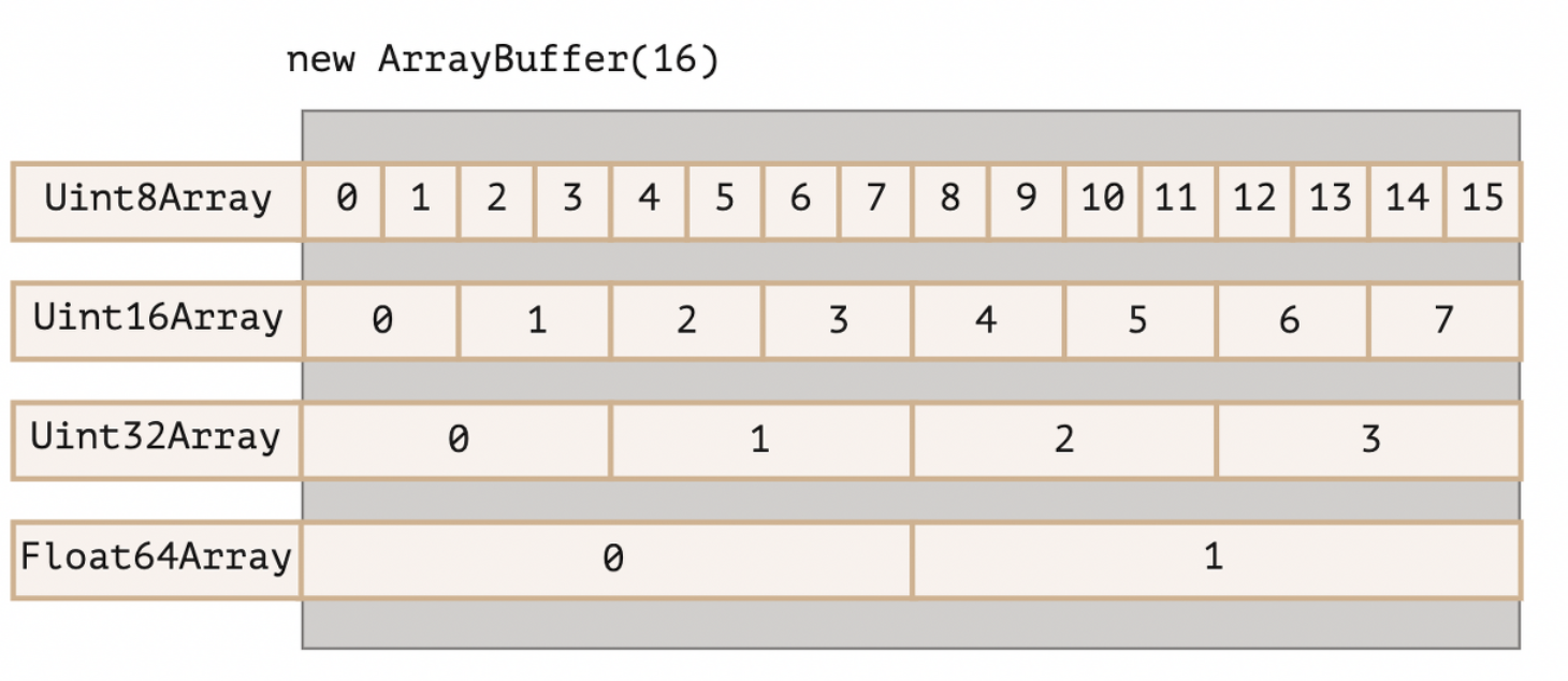 Base64/Blob/ArrayBuffer/File - 파일 공부