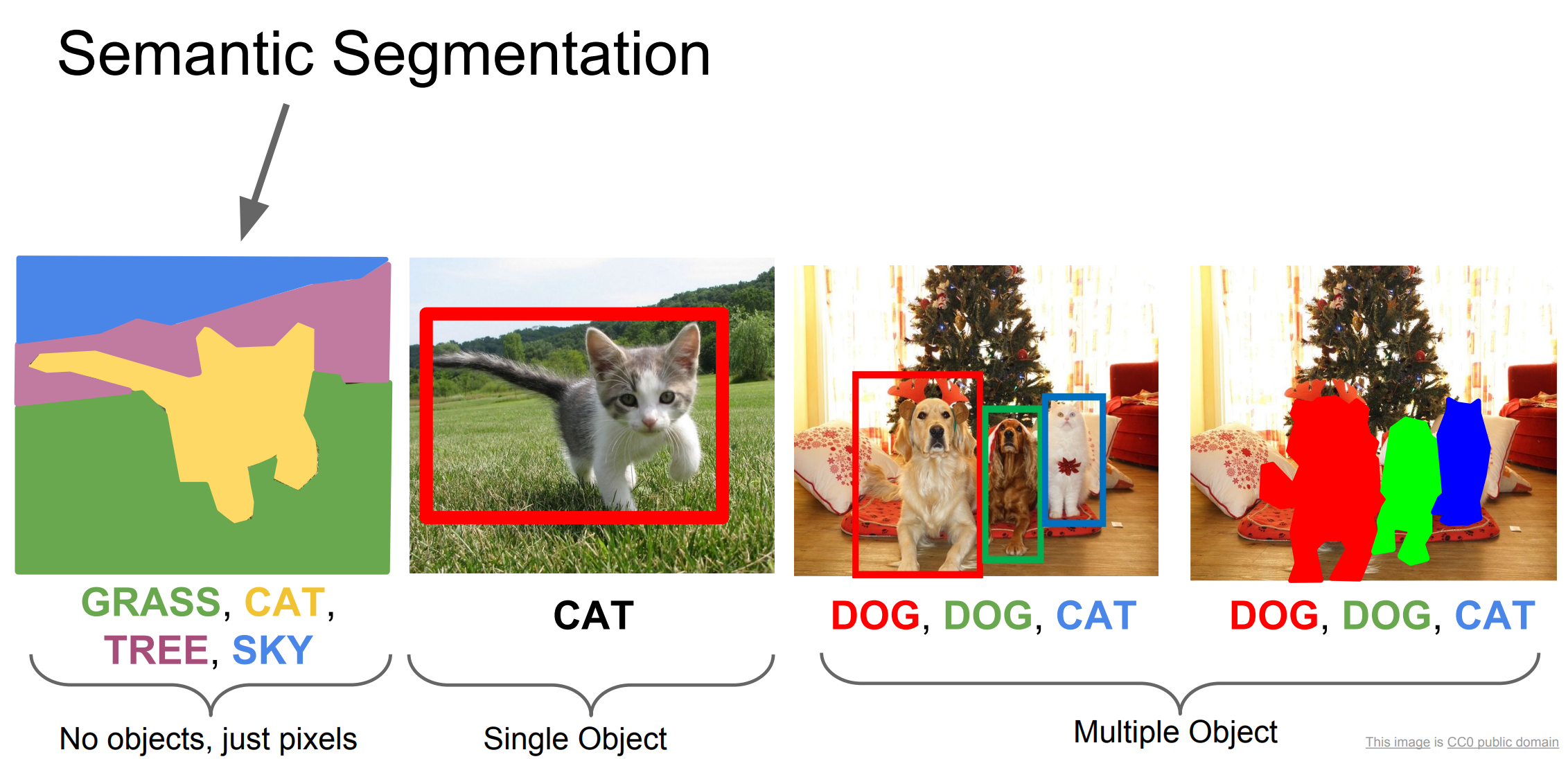[CS231n] 11. Detection and Segmentation