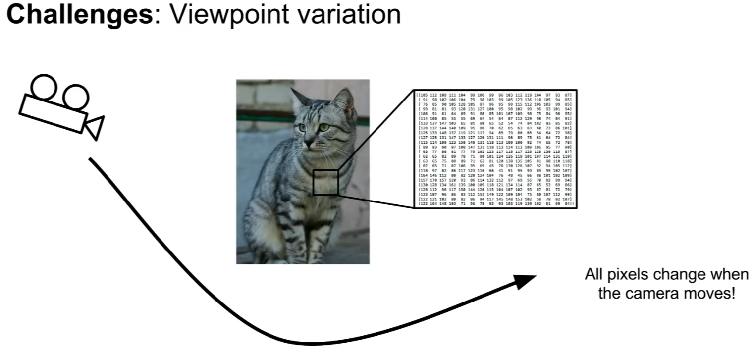 [CS231n] 02. Image Classification