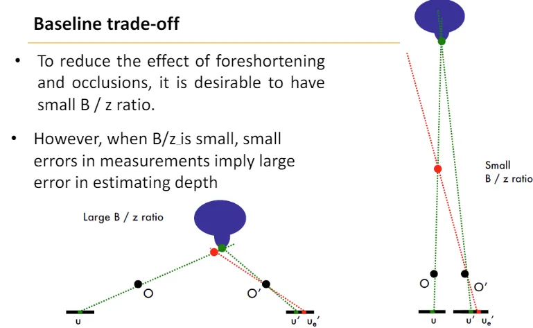 6. Multiview Geometry