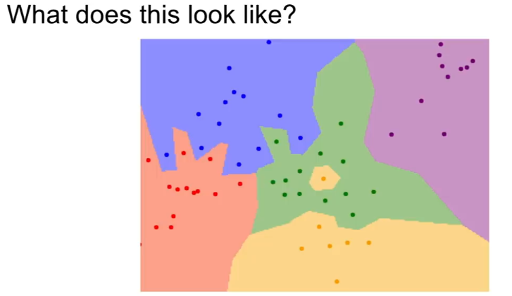 [CS231n] 02. Image Classification