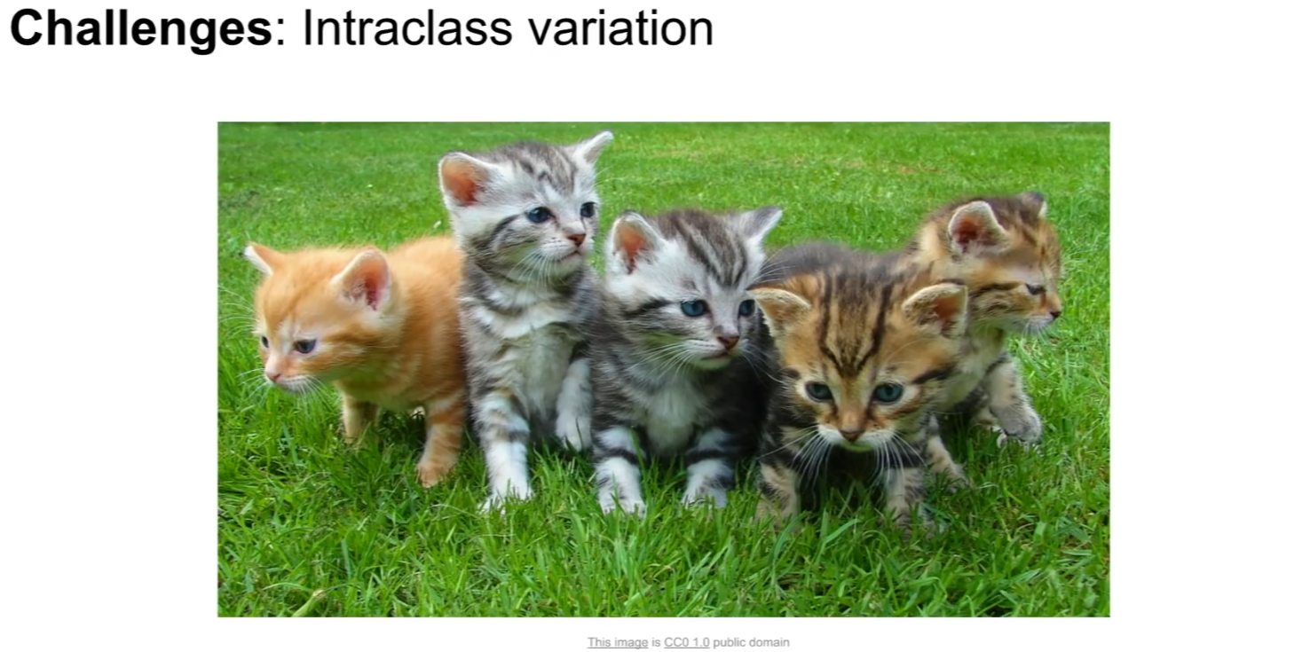 [CS231n] 02. Image Classification