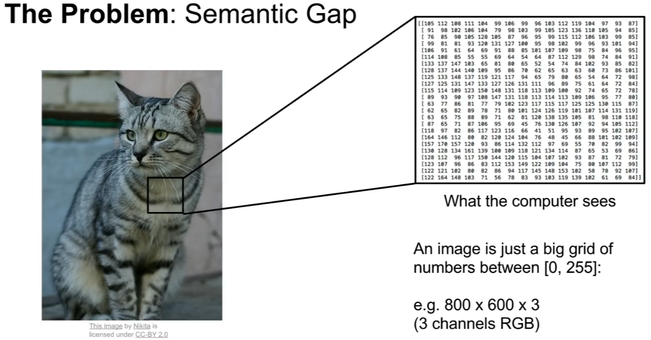 [CS231n] 02. Image Classification