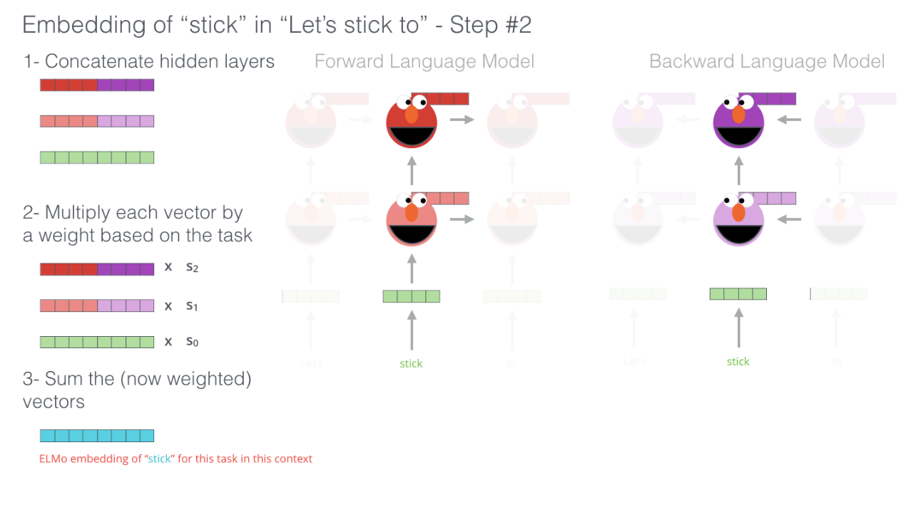 Bert Algorithm Graphics illustrated-bert 해석/정리