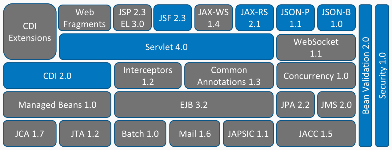 출처:https://www.packtpub.com/product/building-restful-web-services-with-java-ee-8/9781789532883