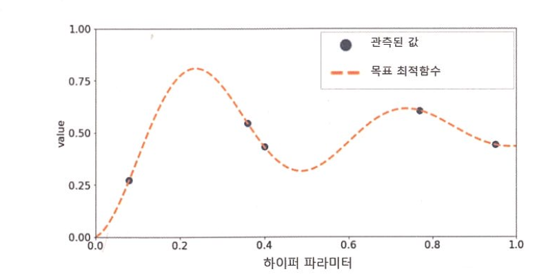 [ML] 4-8. HyperOpt 이용 튜닝, 11. 스태킹 앙상블
