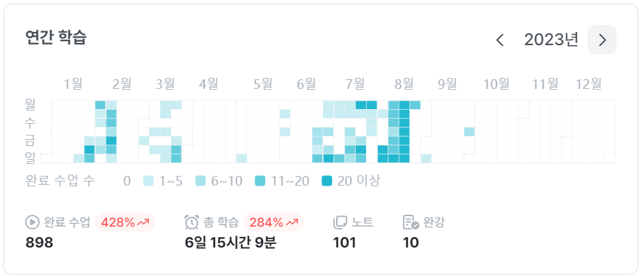 인프런 강의 수강 기록