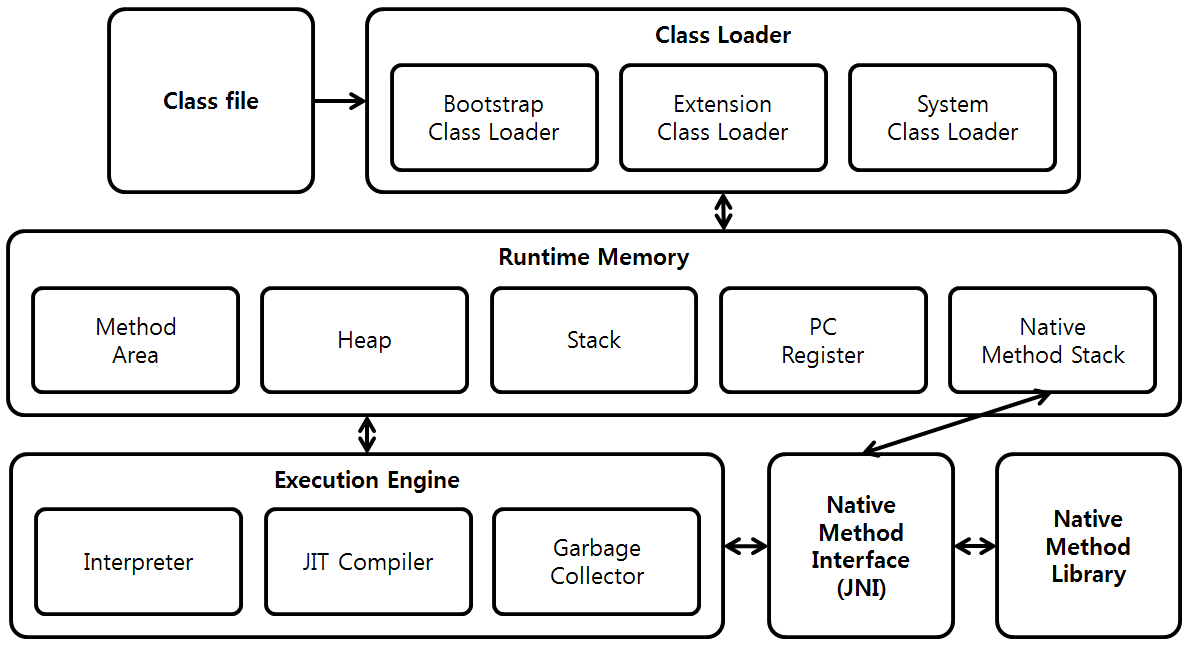 JVM