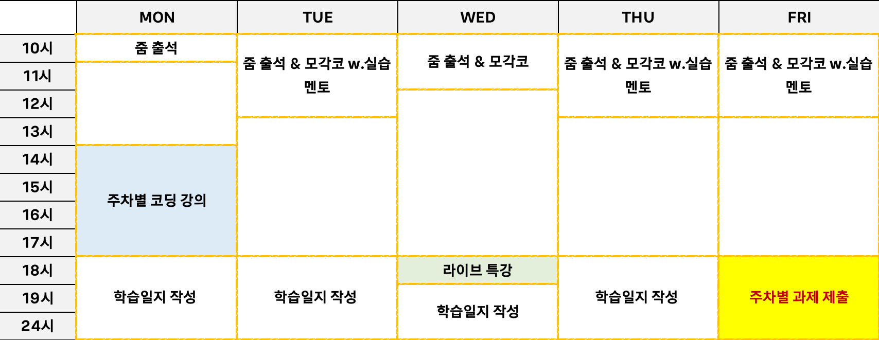 2단계 커리 큘럼