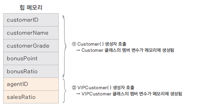 힙 메모리