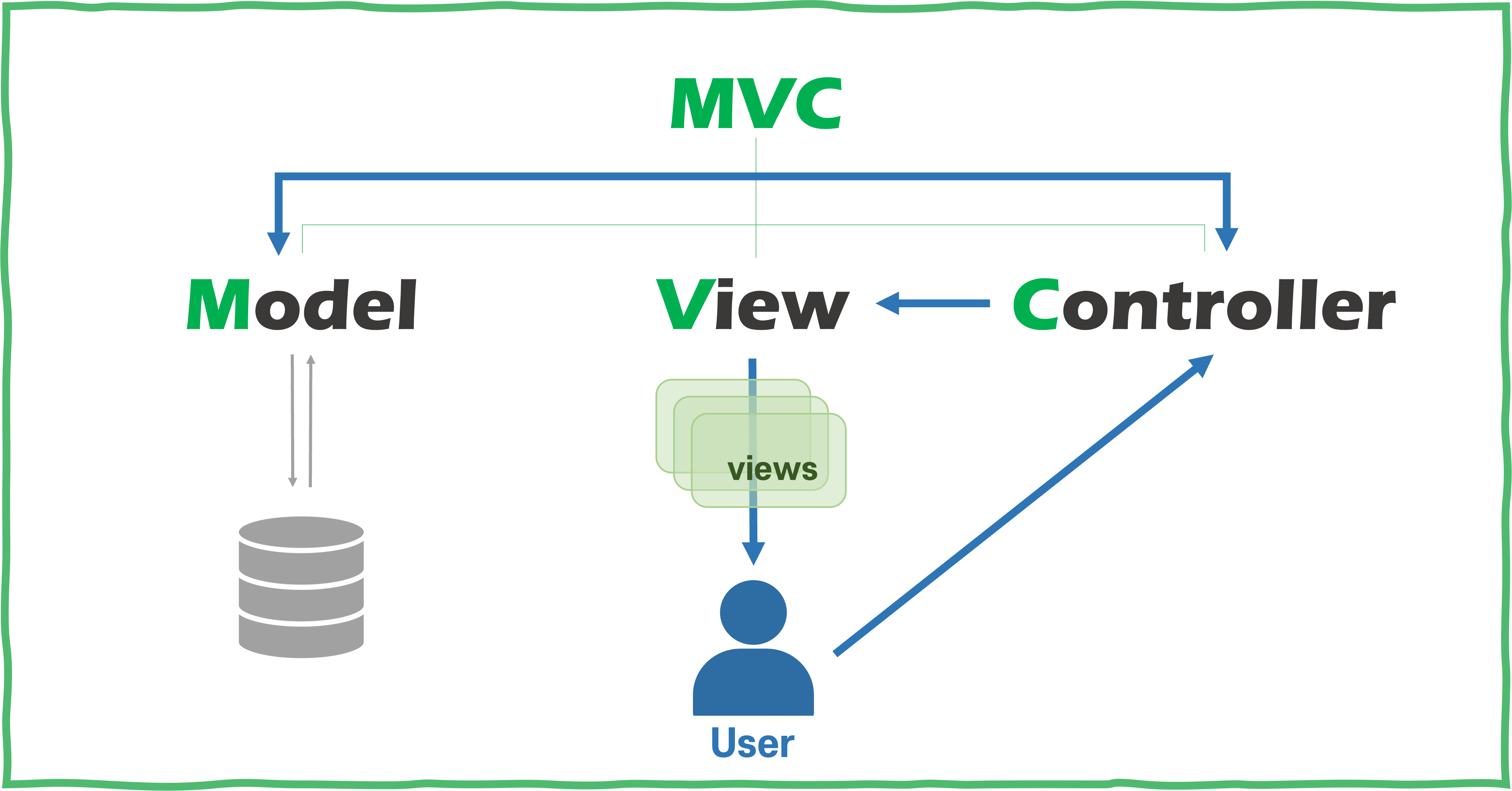  java mvc dto