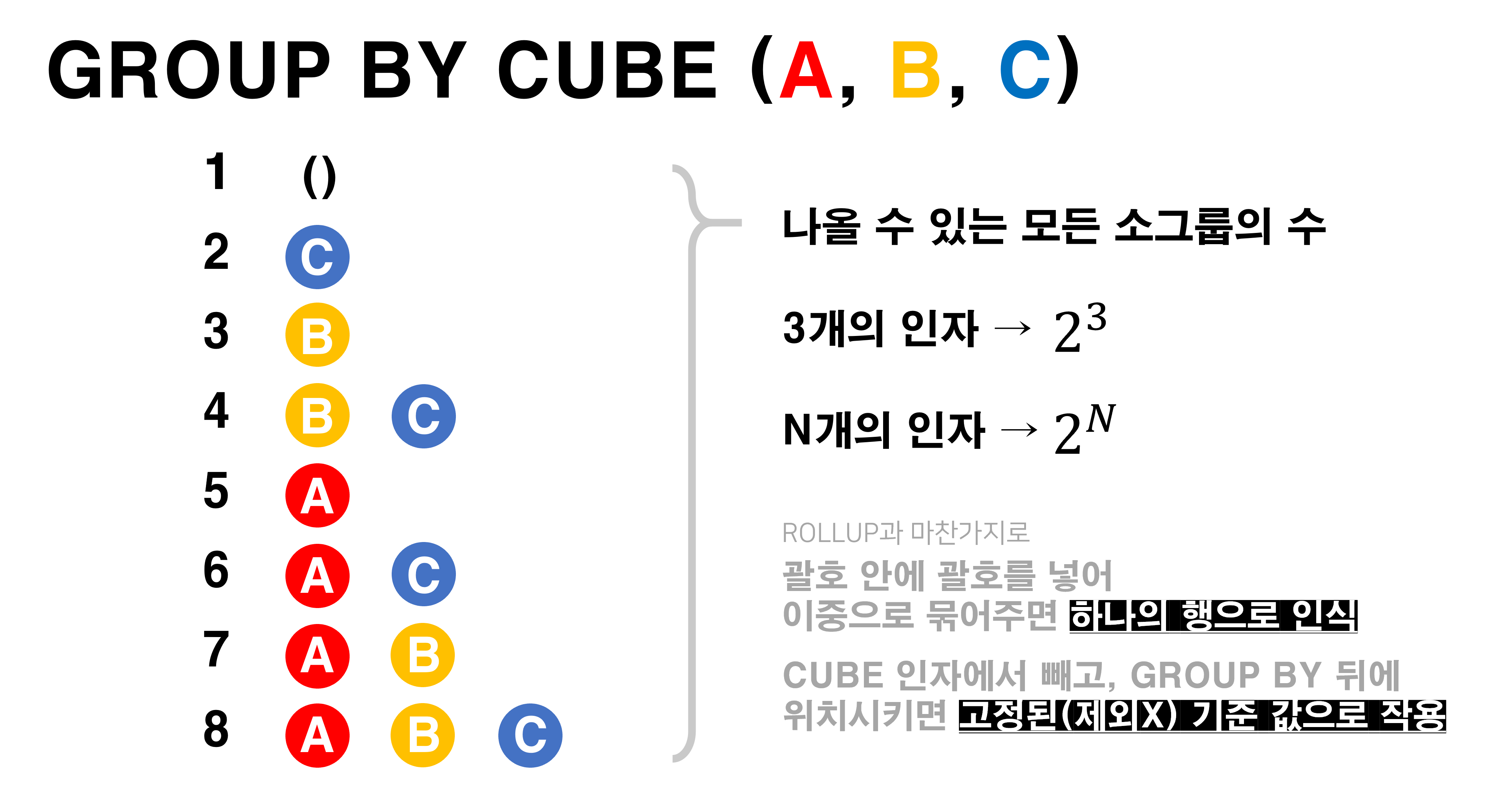 [SQL] 집합 연산자, ROLLUP과 CUBE