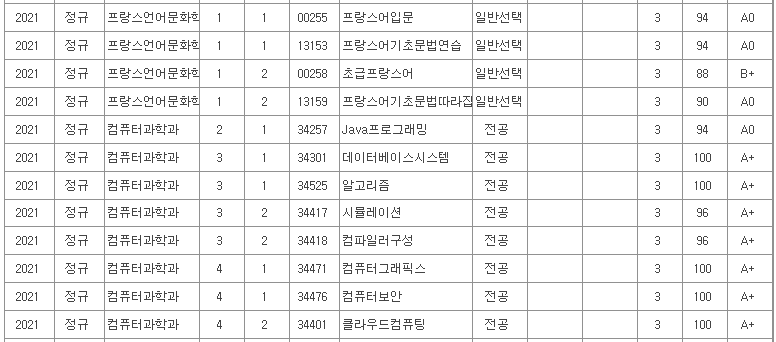 그냥 A+로 나오니 아쉬워서 졸업 전 학적 로그인해서 찾아온 100점 성적표 ㅋㅋㅋ