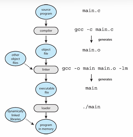 Operating System Structure