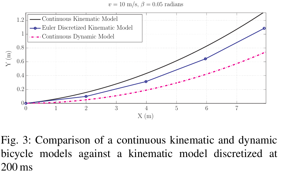Fig.3
