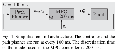 Fig.4