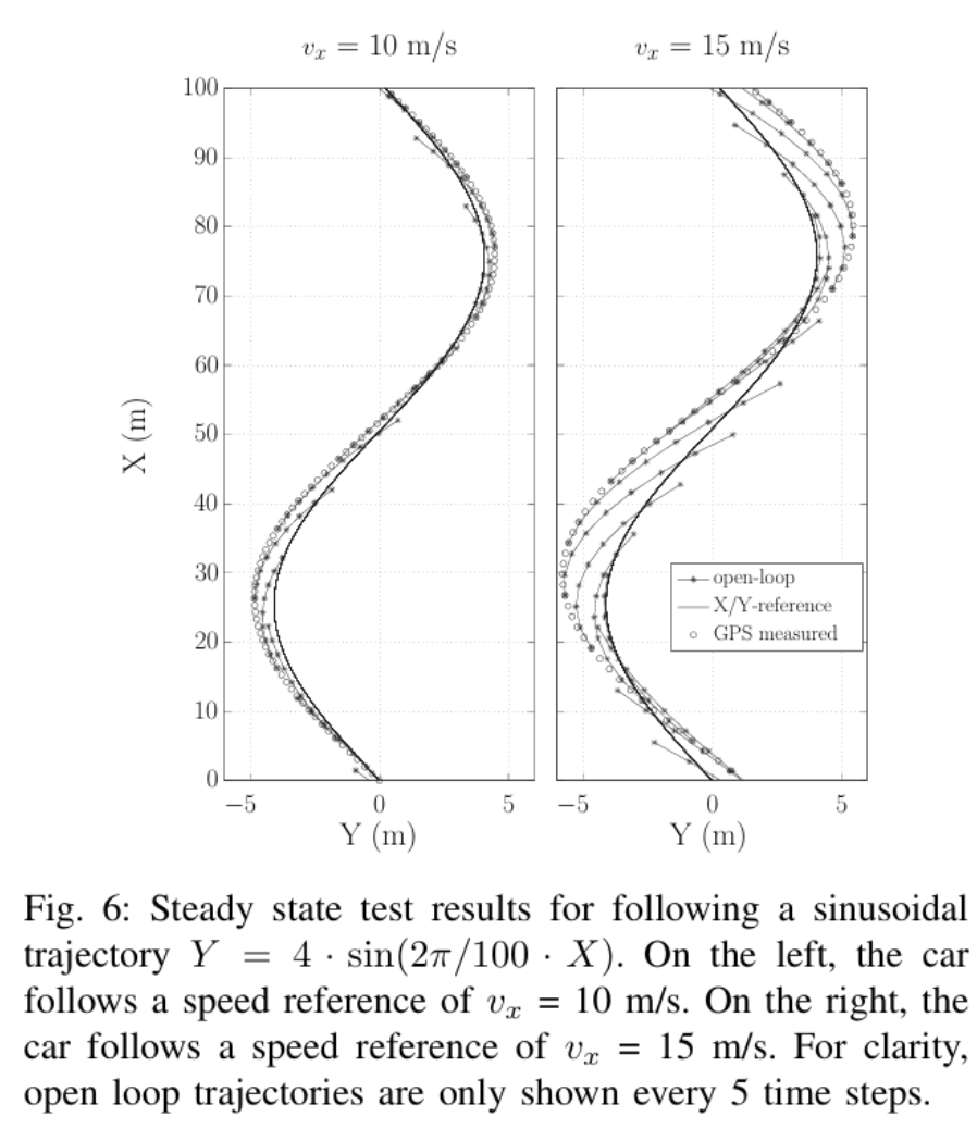 Fig.6