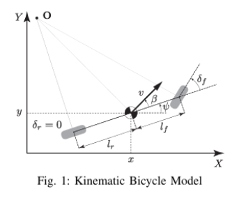 Fig.1 Kinematic Bicycle Model