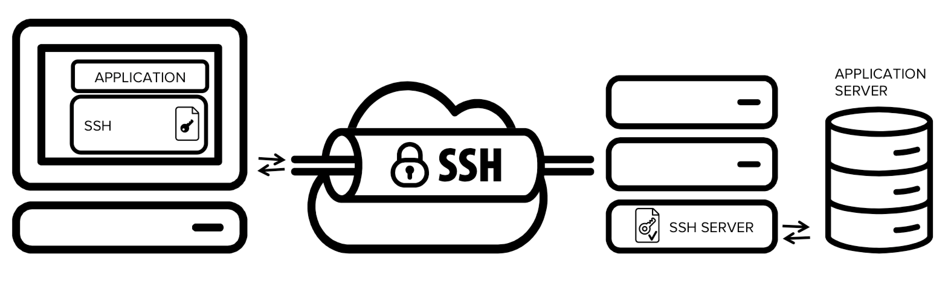 ssh - velog