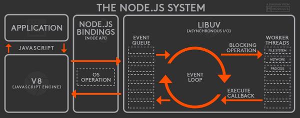 Node.js 환경