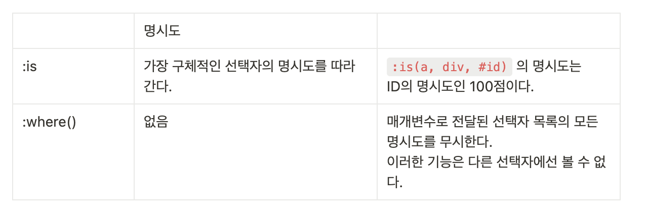 차이점