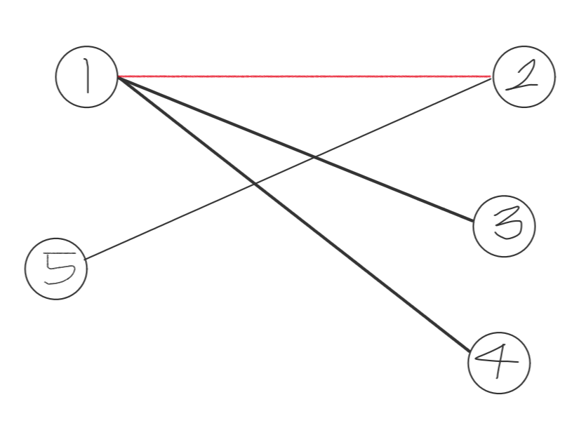 augumenting-path