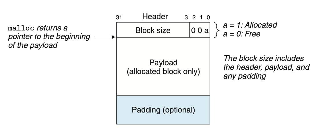 [CS:APP] 9.9 동적 메모리 할당 정리 및 malloc lab 구현(Implicit)